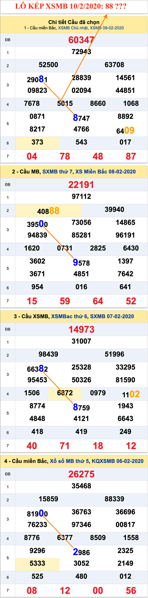 Tham khao an so kep thu nhi - Lo kep XSMB 10-02-2020 Tham khao an so kep thu nhi - Lo kep XSMB 10-02-2020